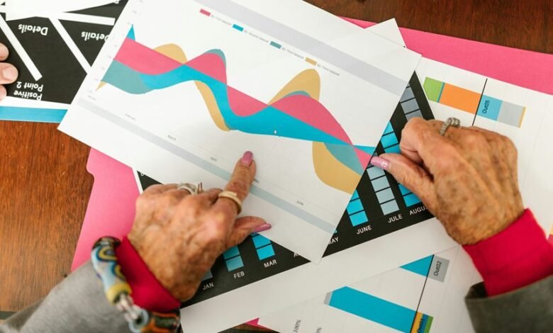 comparative analysis of codes