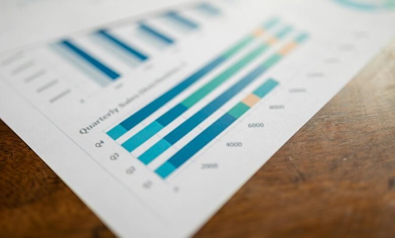 global performance intelligence report