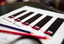 global sector growth analysis