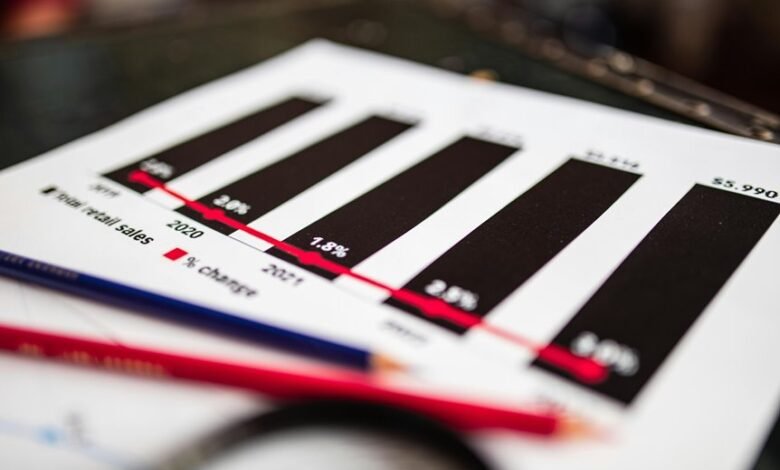 sector analysis executive report