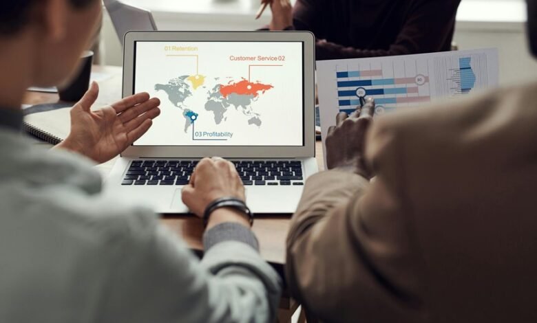 scaling profit mapping strategy